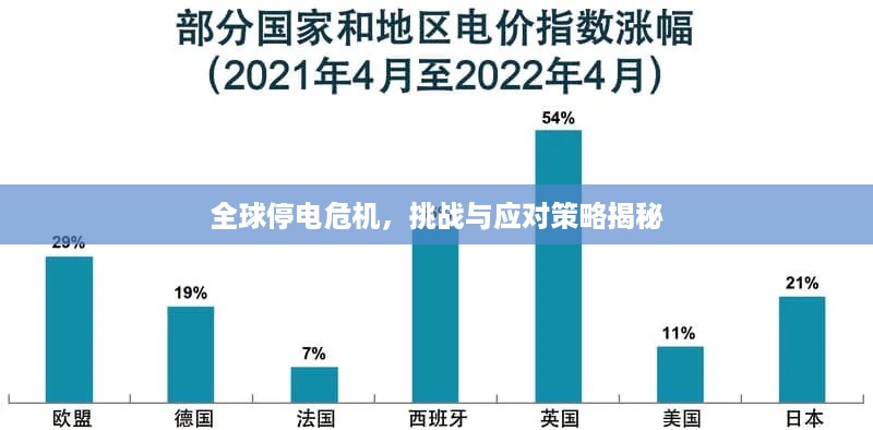 全球停电危机，挑战与应对策略揭秘
