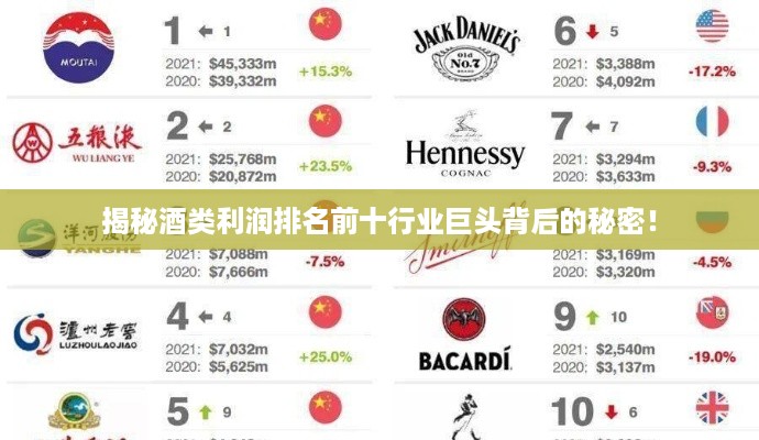 揭秘酒类利润排名前十行业巨头背后的秘密！