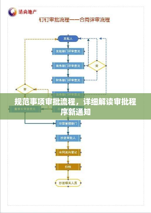 规范事项审批流程，详细解读审批程序新通知