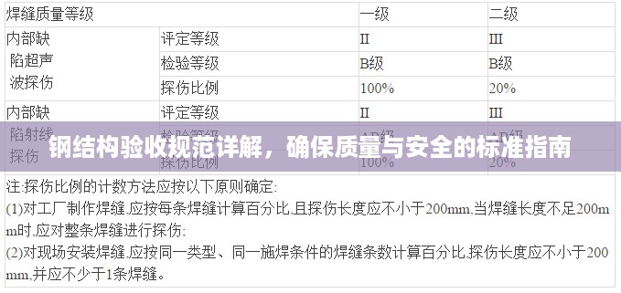 钢结构验收规范详解，确保质量与安全的标准指南