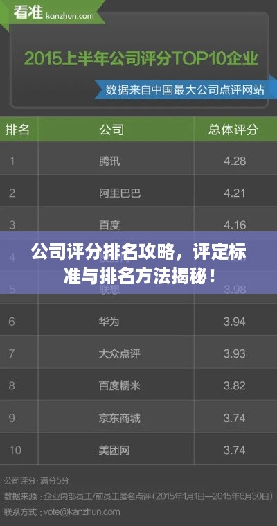 公司评分排名攻略，评定标准与排名方法揭秘！