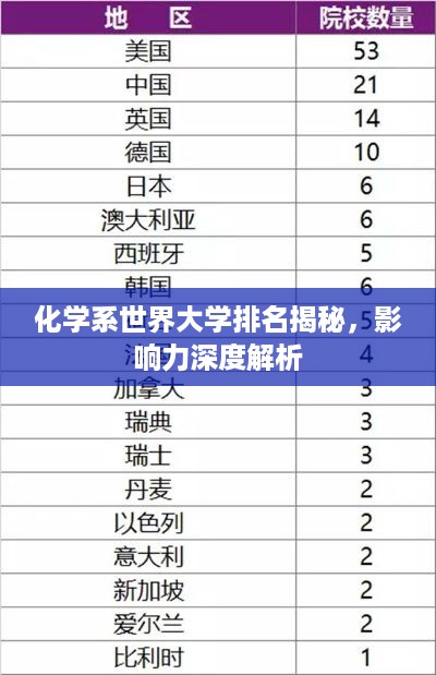 化学系世界大学排名揭秘，影响力深度解析