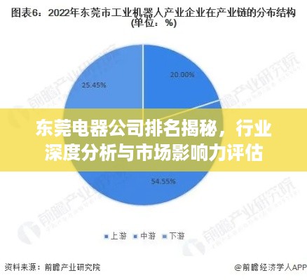 东莞电器公司排名揭秘，行业深度分析与市场影响力评估