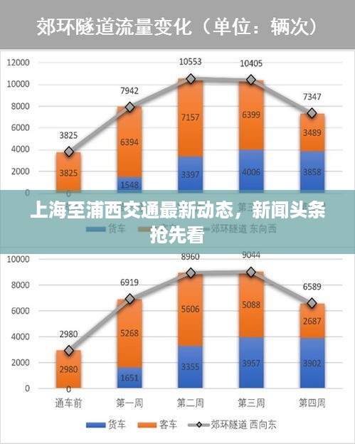 上海至浦西交通最新动态，新闻头条抢先看