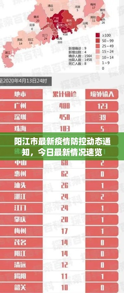 阳江市最新疫情防控动态通知，今日最新情况速览