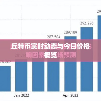丘特币实时动态与今日价格概览
