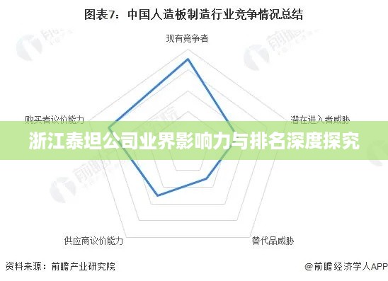 浙江泰坦公司业界影响力与排名深度探究