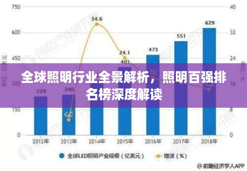 全球照明行业全景解析，照明百强排名榜深度解读