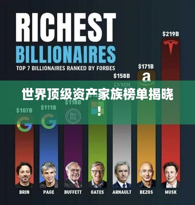 世界顶级资产家族榜单揭晓！