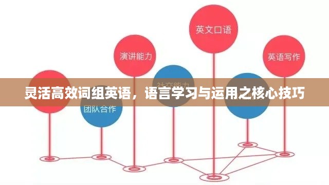 灵活高效词组英语，语言学习与运用之核心技巧