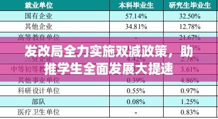 发改局全力实施双减政策，助推学生全面发展大提速