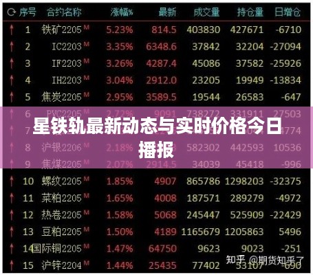 星铁轨最新动态与实时价格今日播报