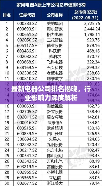 最新电器公司排名揭晓，行业影响力深度解析