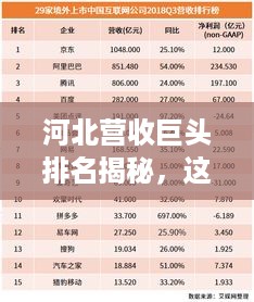 河北营收巨头排名揭秘，这些公司领跑全省！