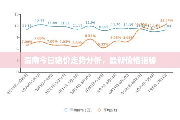 渭南今日猪价走势分析，最新价格揭秘