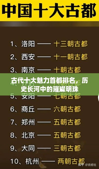 古代十大魅力首都排名，历史长河中的璀璨明珠