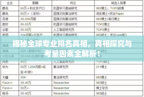 揭秘全球专业排名真相，真相探究与考量因素全解析！
