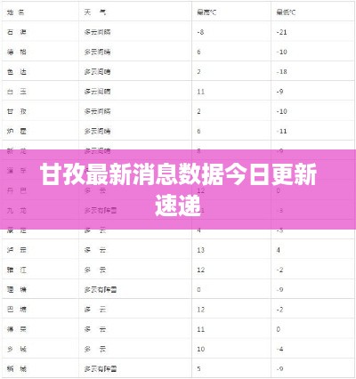 甘孜最新消息数据今日更新速递
