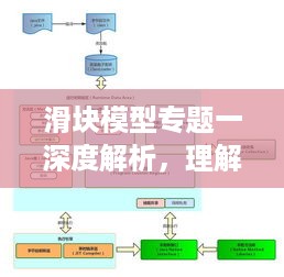 滑块模型专题一深度解析，理解原理与实战应用