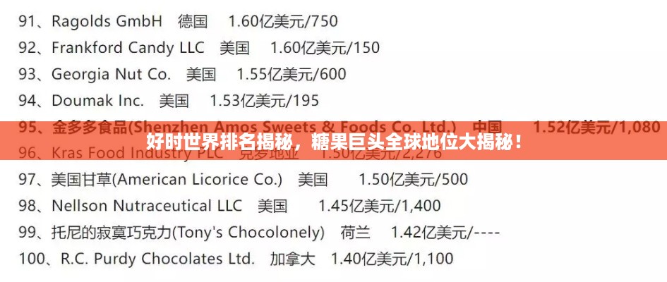 好时世界排名揭秘，糖果巨头全球地位大揭秘！
