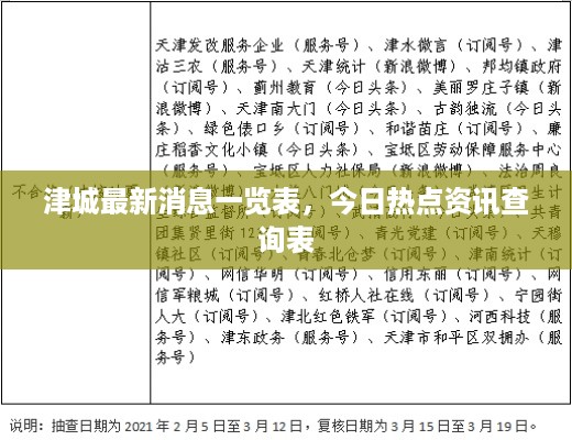津城最新消息一览表，今日热点资讯查询表