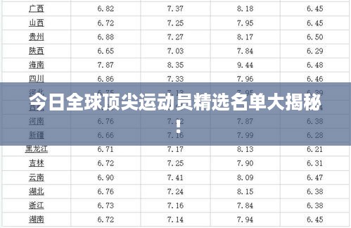 今日全球顶尖运动员精选名单大揭秘！