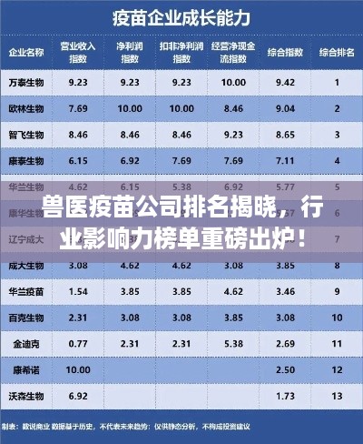 兽医疫苗公司排名揭晓，行业影响力榜单重磅出炉！