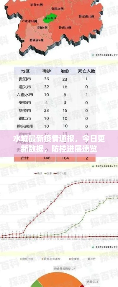 水城最新疫情通报，今日更新数据，防控进展速览