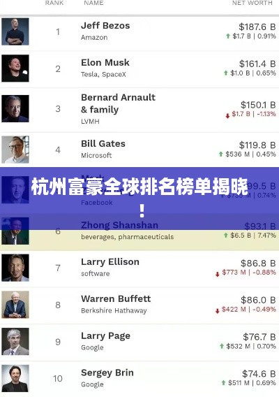 杭州富豪全球排名榜单揭晓！