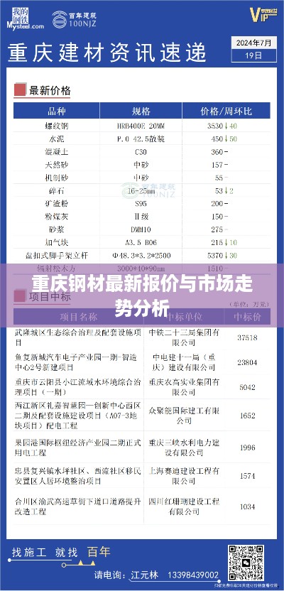 重庆钢材最新报价与市场走势分析