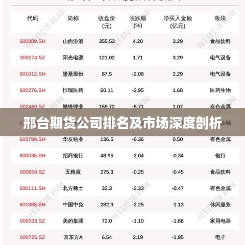 邢台期货公司排名及市场深度剖析