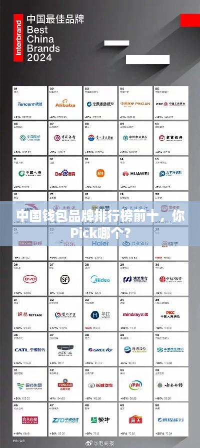 中国钱包品牌排行榜前十，你Pick哪个？