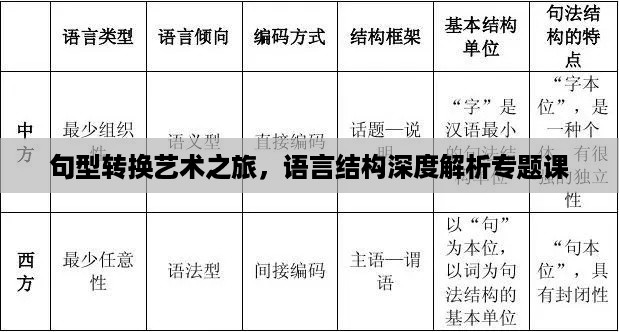 句型转换艺术之旅，语言结构深度解析专题课