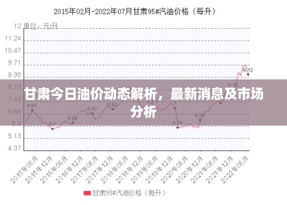 甘肃今日油价动态解析，最新消息及市场分析