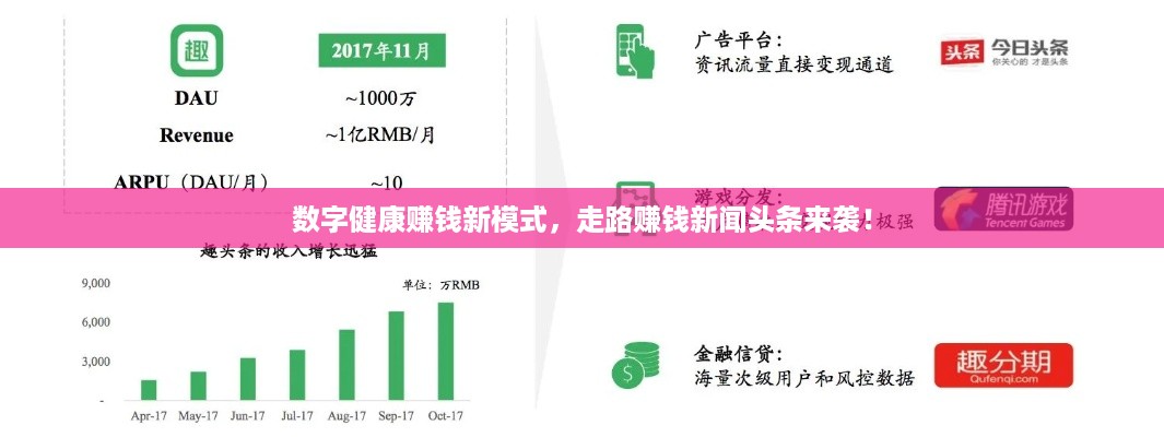 数字健康赚钱新模式，走路赚钱新闻头条来袭！