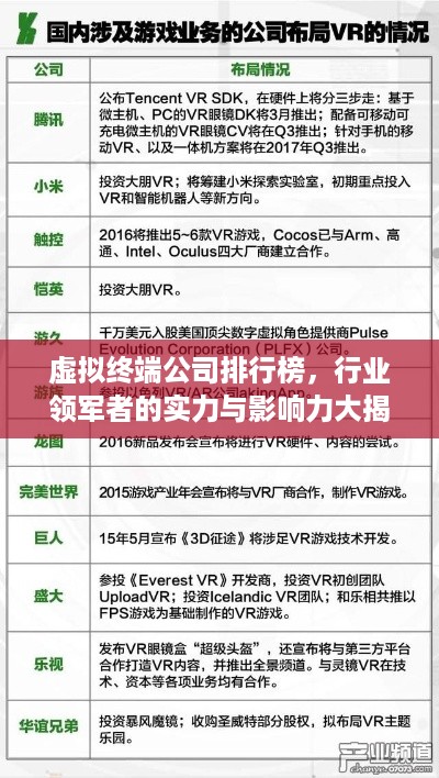 虚拟终端公司排行榜，行业领军者的实力与影响力大揭秘