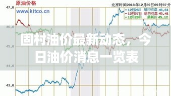 固村油价最新动态，今日油价消息一览表