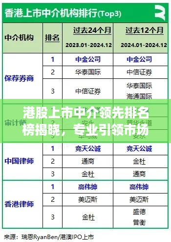 港股上市中介领先排名榜揭晓，专业引领市场的前十强！