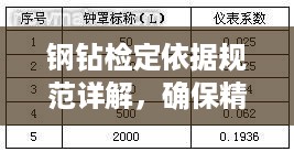 钢钻检定依据规范详解，确保精确性与安全性的关键指南