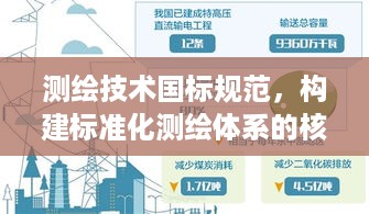 测绘技术国标规范，构建标准化测绘体系的核心要素