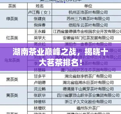 湖南茶业巅峰之战，揭晓十大茗茶排名！