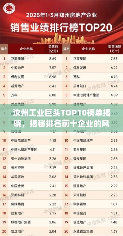 汝州工业巨头TOP10榜单揭晓，揭秘排名前十企业的风采