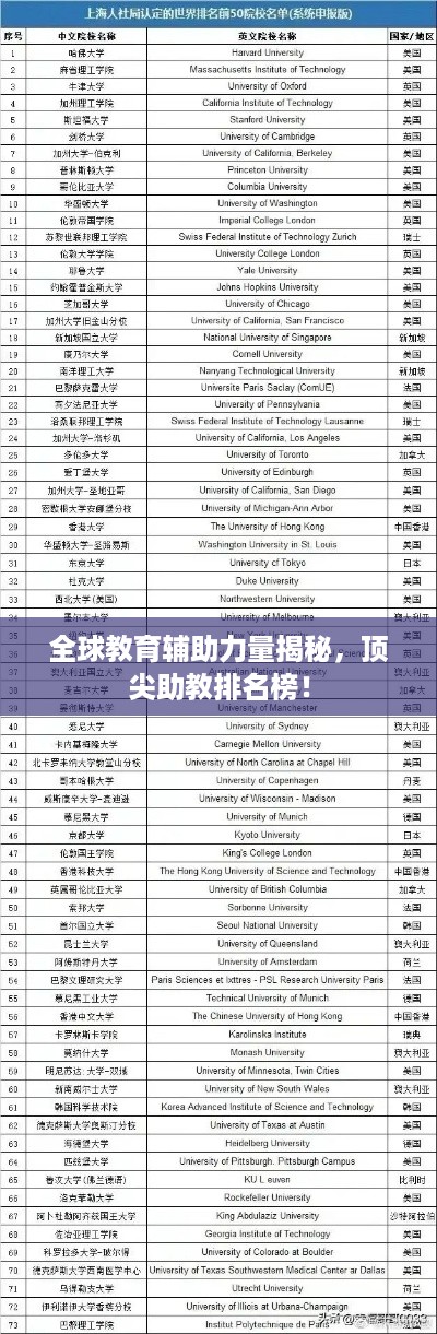 全球教育辅助力量揭秘，顶尖助教排名榜！