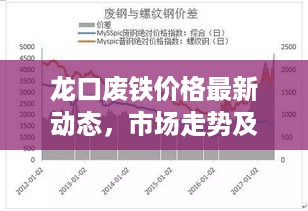 龙口废铁价格最新动态，市场走势及影响因素深度解析