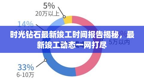 时光钻石最新竣工时间报告揭秘，最新竣工动态一网打尽