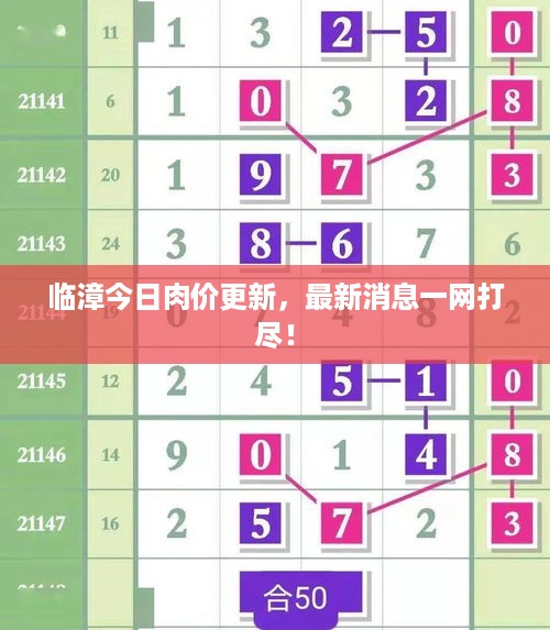临漳今日肉价更新，最新消息一网打尽！