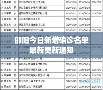 邵阳今日新增确诊名单最新更新通知