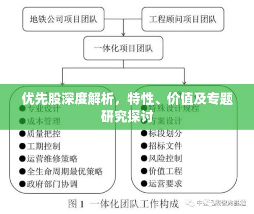 优先股深度解析，特性、价值及专题研究探讨