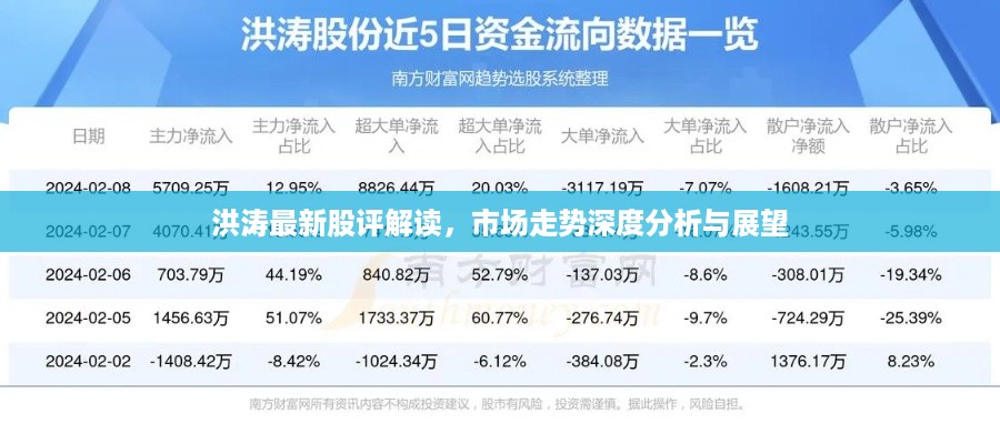 洪涛最新股评解读，市场走势深度分析与展望