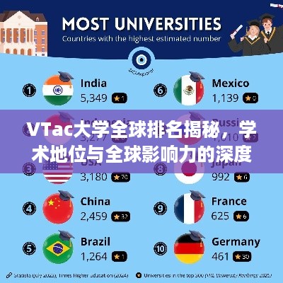 VTac大学全球排名揭秘，学术地位与全球影响力的深度探究